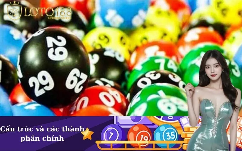 Cấu trúc và các thành phần chính của bảng kết quả xổ số LOTO188